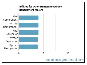 Abilities for Other Human Resources Management majors