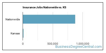 Insurance Jobs Nationwide vs. KS