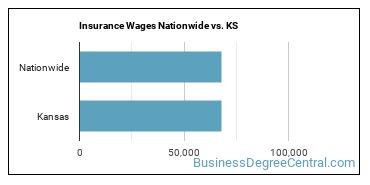 Insurance Wages Nationwide vs. KS