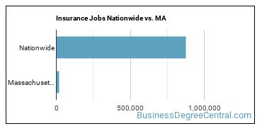 Insurance Jobs Nationwide vs. MA