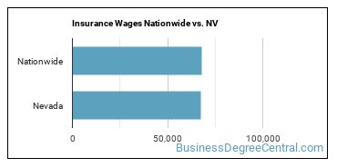 Insurance Wages Nationwide vs. NV