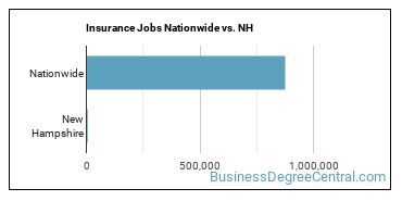 Insurance Jobs Nationwide vs. NH