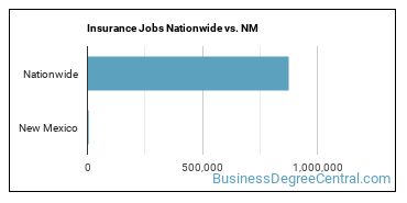 Insurance Jobs Nationwide vs. NM