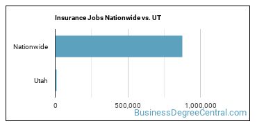 Insurance Jobs Nationwide vs. UT