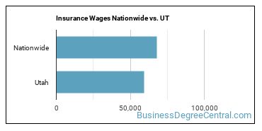 Insurance Wages Nationwide vs. UT