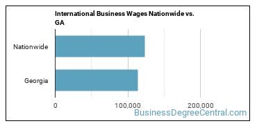 International Business Wages Nationwide vs. GA