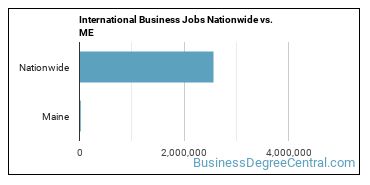 International Business Jobs Nationwide vs. ME