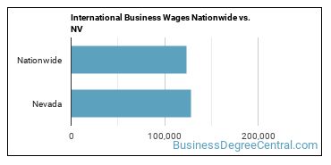 International Business Wages Nationwide vs. NV