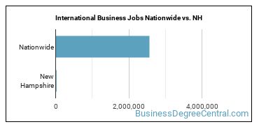 International Business Jobs Nationwide vs. NH