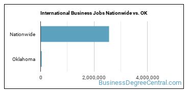 International Business Jobs Nationwide vs. OK