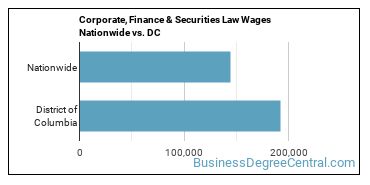 Corporate, Finance & Securities Law Wages Nationwide vs. DC