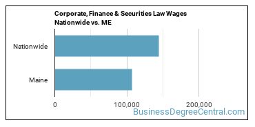 Corporate, Finance & Securities Law Wages Nationwide vs. ME