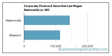 Corporate, Finance & Securities Law Wages Nationwide vs. MO