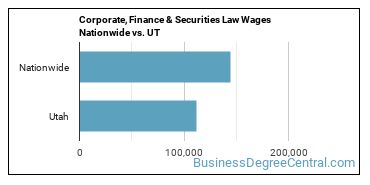 Corporate, Finance & Securities Law Wages Nationwide vs. UT