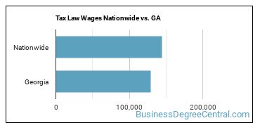 Tax Law Wages Nationwide vs. GA