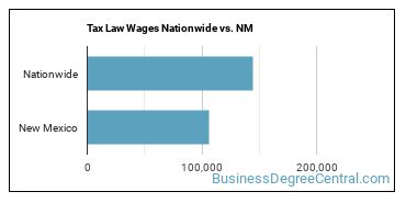 Tax Law Wages Nationwide vs. NM