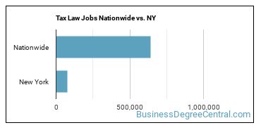 Tax Law Jobs Nationwide vs. NY