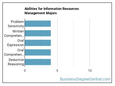 Abilities for Information Resources Management majors