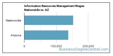 Information Resources Management Wages Nationwide vs. AZ