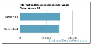 Information Resources Management Wages Nationwide vs. CT