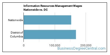 Information Resources Management Wages Nationwide vs. DC