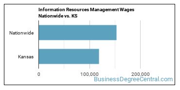 Information Resources Management Wages Nationwide vs. KS