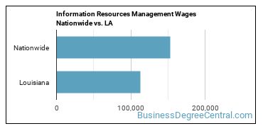 Information Resources Management Wages Nationwide vs. LA