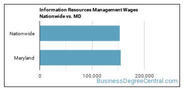 Information Resources Management Wages Nationwide vs. MD