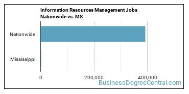 Information Resources Management Jobs Nationwide vs. MS