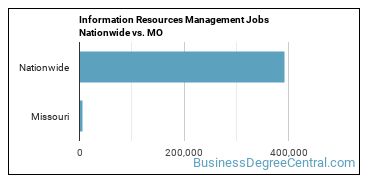 Information Resources Management Jobs Nationwide vs. MO