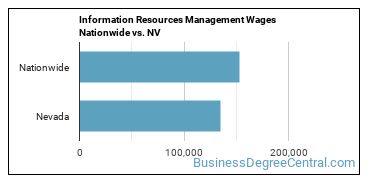 Information Resources Management Wages Nationwide vs. NV