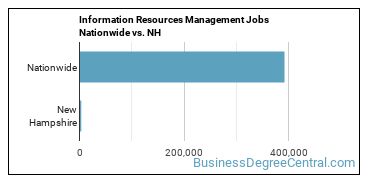 Information Resources Management Jobs Nationwide vs. NH