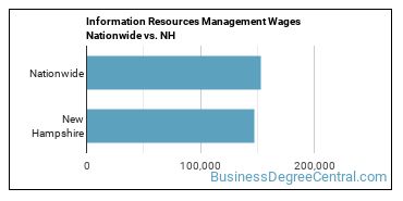 Information Resources Management Wages Nationwide vs. NH