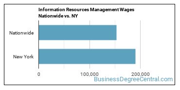 Information Resources Management Wages Nationwide vs. NY