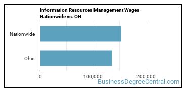 Information Resources Management Wages Nationwide vs. OH