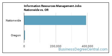 Information Resources Management Jobs Nationwide vs. OR