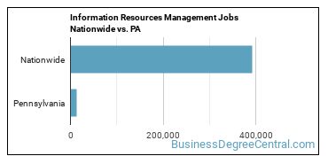 Information Resources Management Jobs Nationwide vs. PA