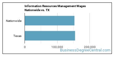 Information Resources Management Wages Nationwide vs. TX