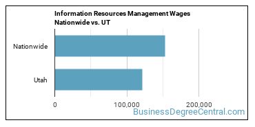 Information Resources Management Wages Nationwide vs. UT