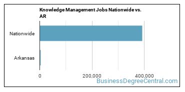 Knowledge Management Jobs Nationwide vs. AR