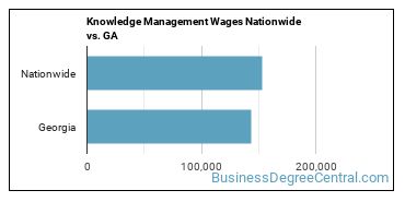 Knowledge Management Wages Nationwide vs. GA