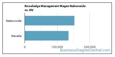 Knowledge Management Wages Nationwide vs. NV