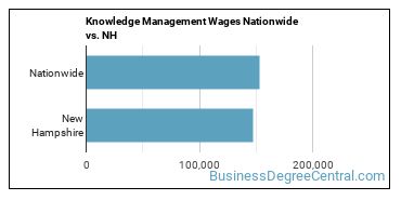 Knowledge Management Wages Nationwide vs. NH