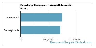 Knowledge Management Wages Nationwide vs. PA