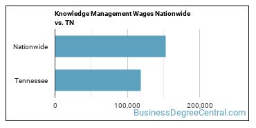 Knowledge Management Wages Nationwide vs. TN