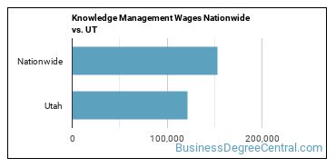 Knowledge Management Wages Nationwide vs. UT