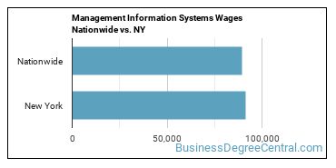 Management Information Systems Wages Nationwide vs. NY