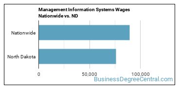 Management Information Systems Wages Nationwide vs. ND