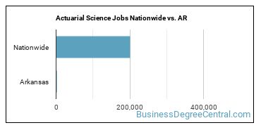 Actuarial Science Jobs Nationwide vs. AR