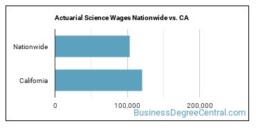 Actuarial Science Wages Nationwide vs. CA